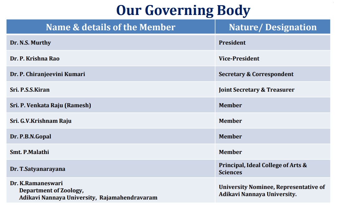 Official governing body member list
